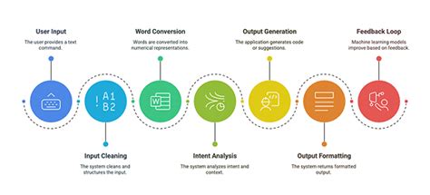 Scratch Inside Coding എന്നതിനുള്ള ഇമേജ് ഫലം