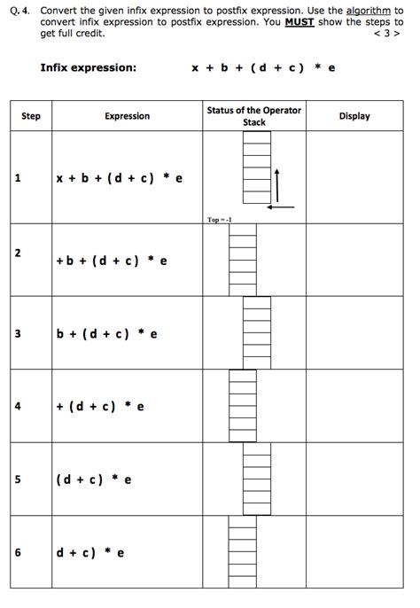 Toradh íomhá ar Postfix Expression Examples