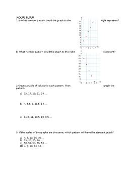 Image result for Graph a Linear Patern