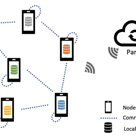Image result for Distributed Learning