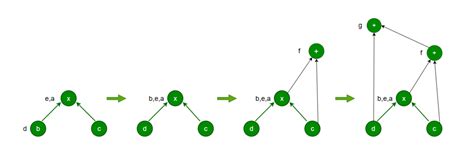 Directed Acyclic Graph Icon Transparent માટે ઇમેજ પરિણામ