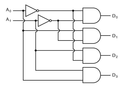 Image result for Decoder Circuit Example