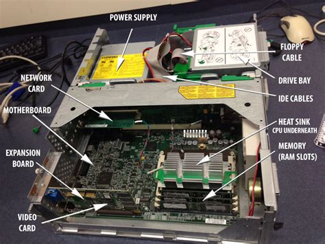 Image result for Inside Computer Labelled
