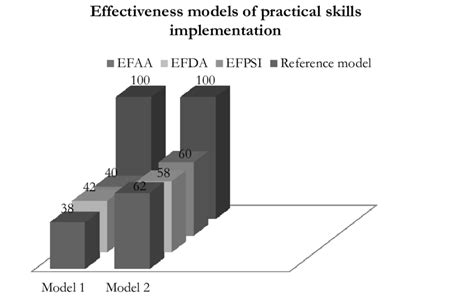 Afbeeldingsresultaten voor Implementation Effectiveness Model