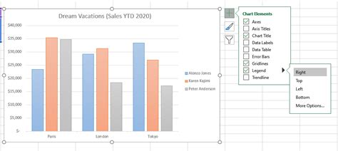 Image result for Chart Legend Example
