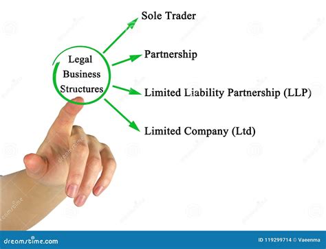 Image result for LLP