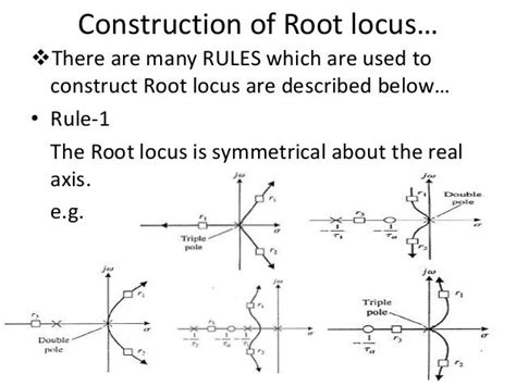 Image result for Root Locus Rules
