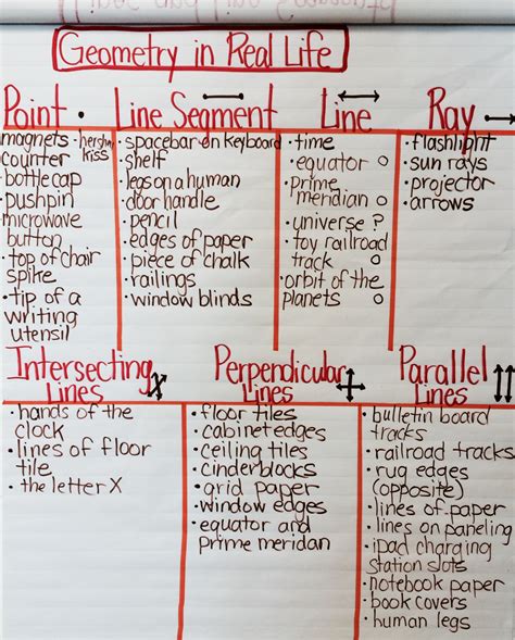 Image result for Graphs in Real Life Geometry
