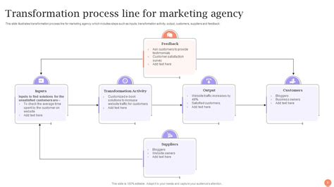 Process Line Overview に対する画像結果