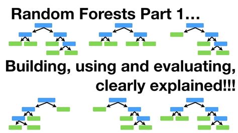 What Is a Random Forest Model માટે ઇમેજ પરિણામ