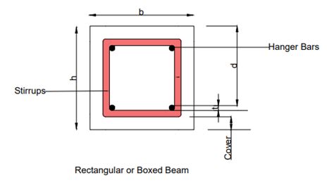 Rectangular Collimated Beam に対する画像結果
