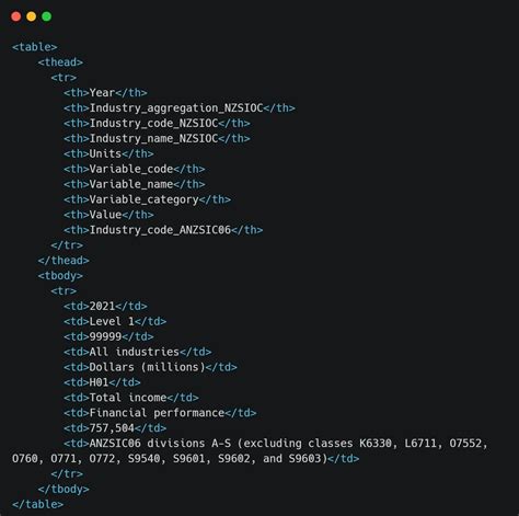 Résultat d’images pour Fixed Table Designs in HTML