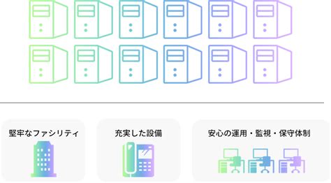 Image result for Serverless Data Center