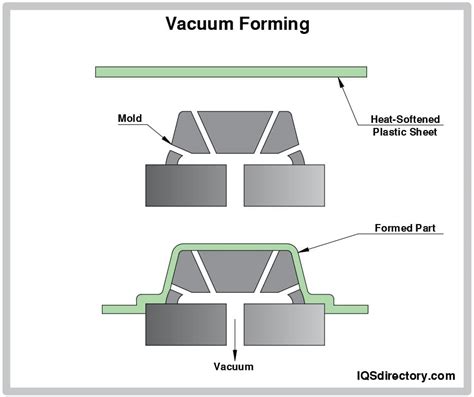 Afbeeldingsresultaten voor Plastic Forming Machine
