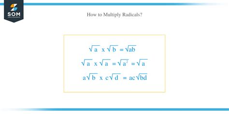 Multiplying Radicals – Techniques & Examples