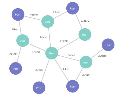 Image result for Node Edge Network Graph