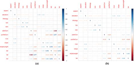 Toradh íomhá ar Training and Testing Coefficient Matrix Machine Learning