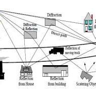 Image result for Diffraction Scattering
