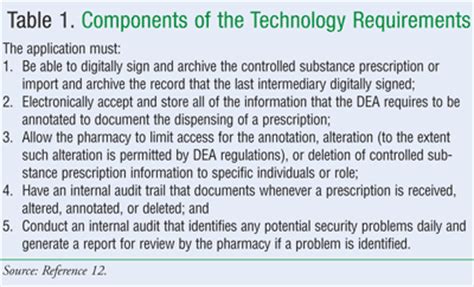 Toradh íomhá ar Dea Control Script Requirements When Writing a Control Script