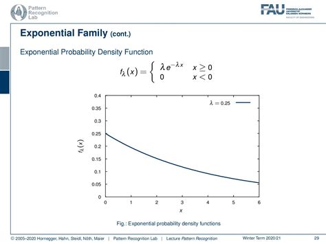 Exponential Box Pattern に対する画像結果