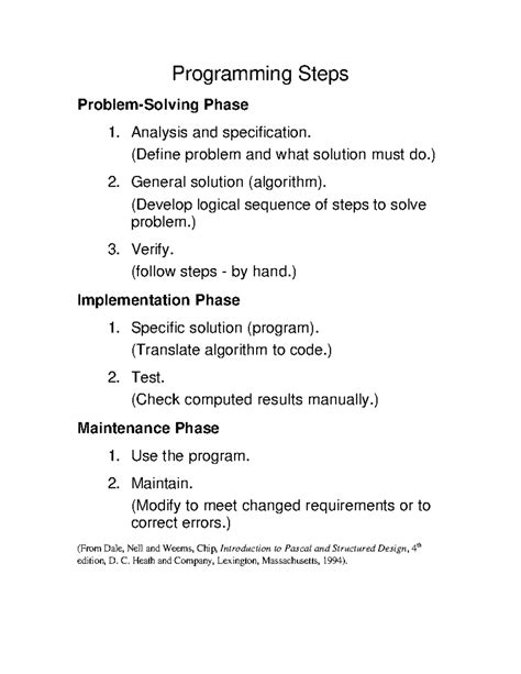 Image result for Design the Solution Steps of the Programming Process