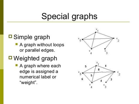 Image result for Complete Graph Notation Discrete Math