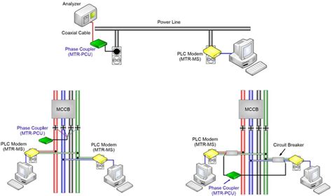Image result for Phase Loop Connector