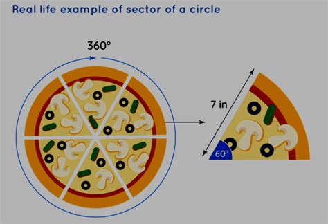 Toradh íomhá ar Circle Real Life Example