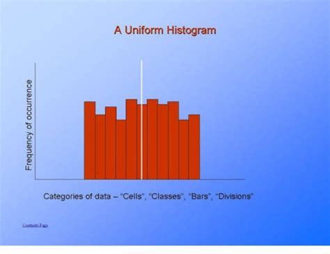 Uniform Distribution Integration に対する画像結果