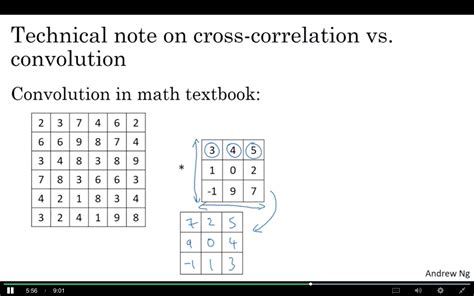 Image result for Cross-Correlation Convolution