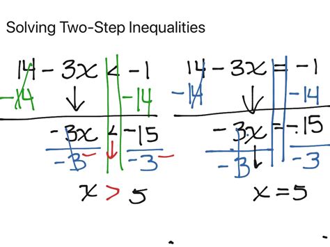 Toradh íomhá ar Solving 2 Step Inequalities