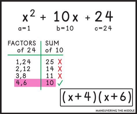 Toradh íomhá ar General Quadratic Trinomial Examples