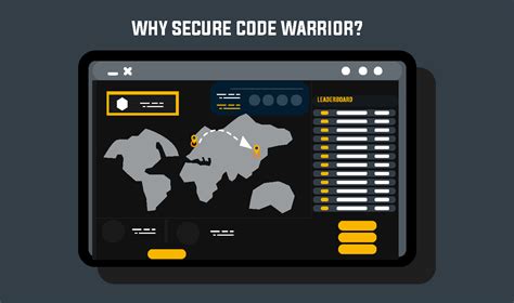 Afbeeldingsresultaten voor SecureCode Warrior Alternatives