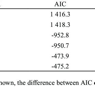Linear Model Figure에 대한 이미지 결과