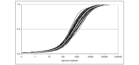 Plot Distribution-এর ছবি ফলাফল