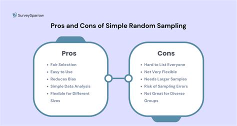 Toradh íomhá ar Simple Randomization Infographic