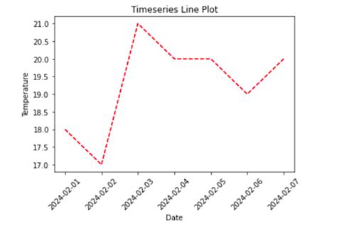 Image result for Matplotlib Timeline Plot