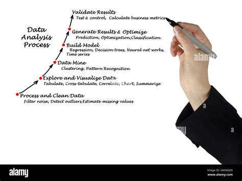 Image result for Processus Data Analysis