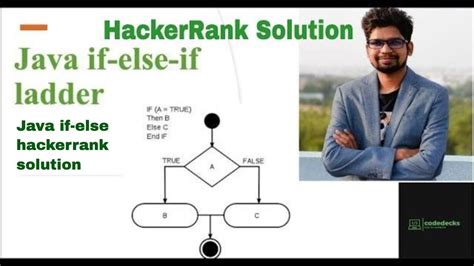 Toradh íomhá ar Java End of File HackerRank Solution