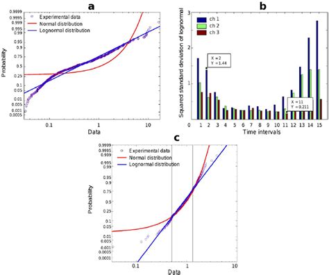 Image result for Stacked Probability Plot