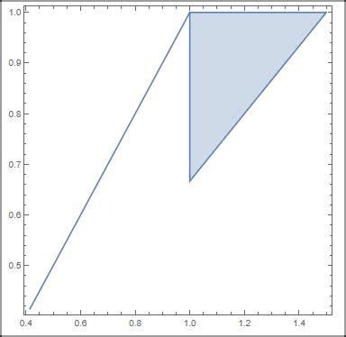 Image result for Region Plot Mathematica