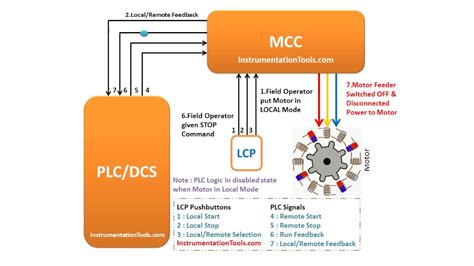Local Control Panel 60 Cm に対する画像結果