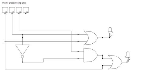 Priority Encoder Circuit Model に対する画像結果
