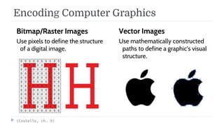 Image result for Vector Encoding Graphic