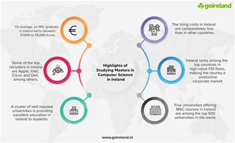 Image result for Tip Computer Science