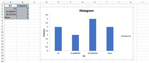Image result for Descriptive Statistics Graph Excel
