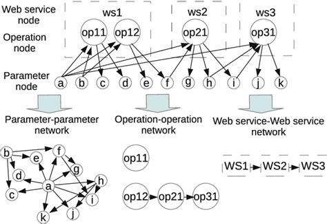 API in Networking に対する画像結果