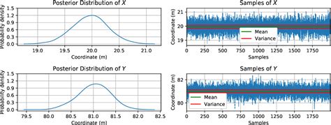 Bayesian Graphical Models for AES に対する画像結果