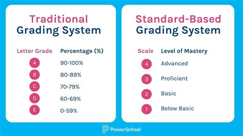 Image result for Grading Scale