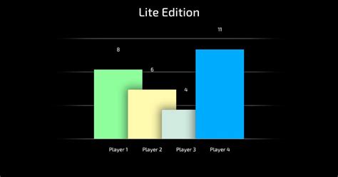 Image result for Unity Playable Graph